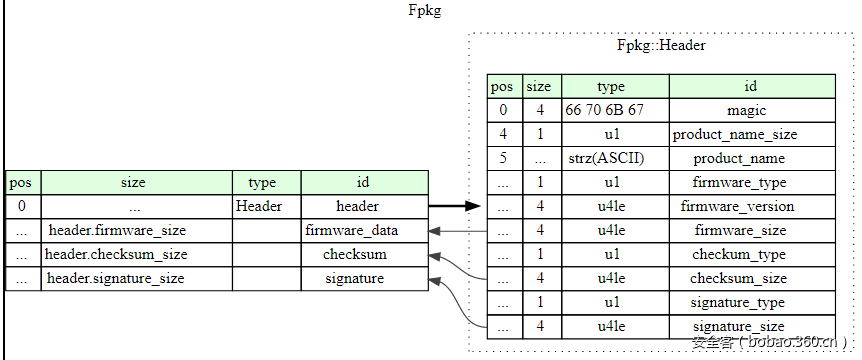 【技術分享】逆向分析Aura睡眠鬧鐘