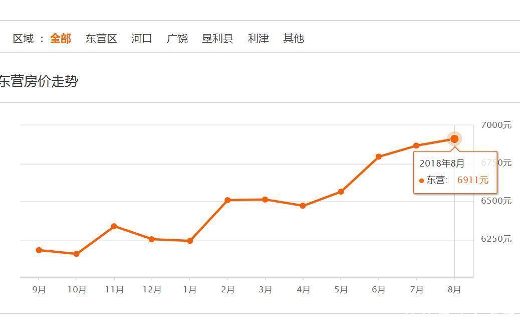 山东东营为什么人均gdp高_海纳百川是风景独好更是城市气质,开放,让世界感受 东营引力