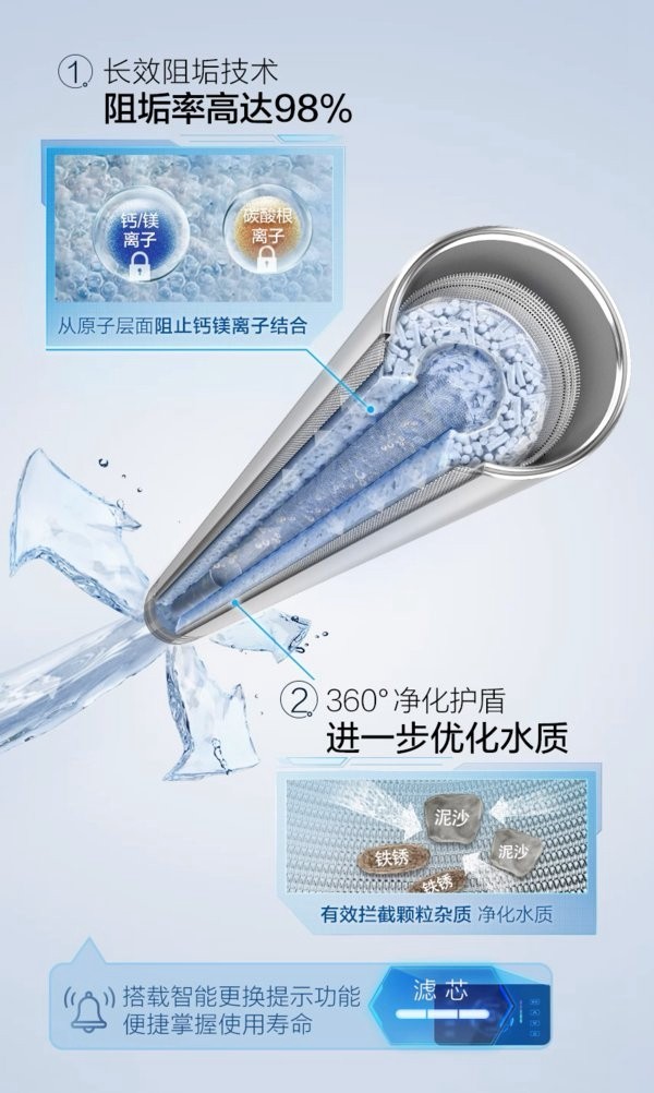 A.O.史密斯免清洗型金圭内胆电热水器震撼上市