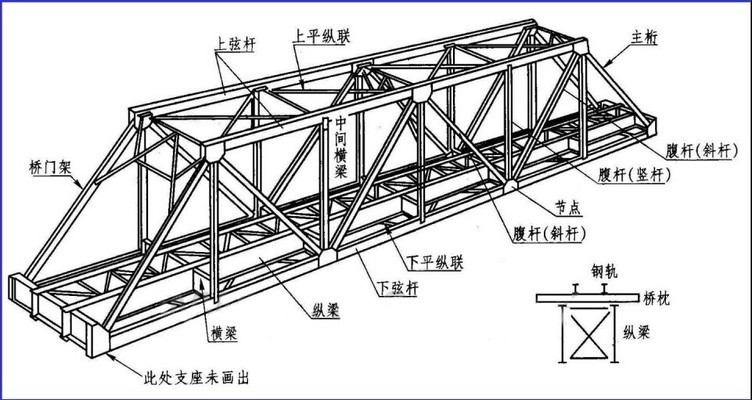 钢结构工程图(钢结构工程图的识读) 建筑施工图设计 第1张 钢结构工程图(钢结构工程图的识读) 建筑施工图设计 第1张