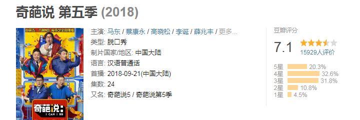 豆瓣评分最高的5个综艺,《吐槽大会》7分上榜