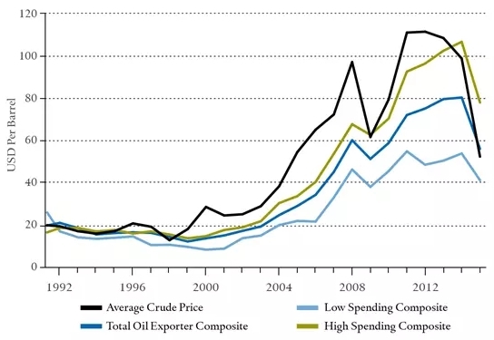 中国油价上涨趋势图 t01a21014cea11d379a.jpg?size=544x375