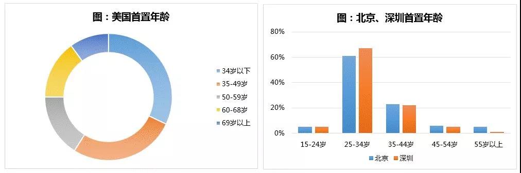 保利白皮书谈租购并举 这次真的不一样!