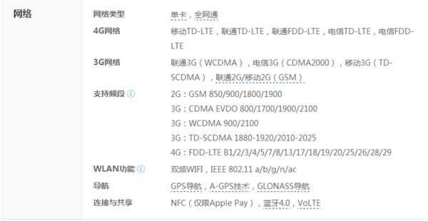 苹果6MG482KH\/A型号支持电信手机卡吗_360