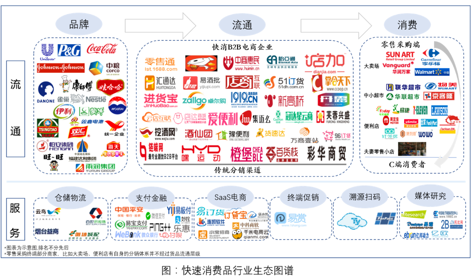 快消品b2b电商运营,快消品b2b电商运营模式