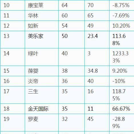 2018中国合法直销公司业绩排行榜出炉!