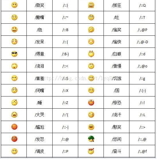 微信里表情意思,脸都代表表情跪地痛哭面的包图片