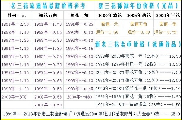九零后硬币收藏价格表