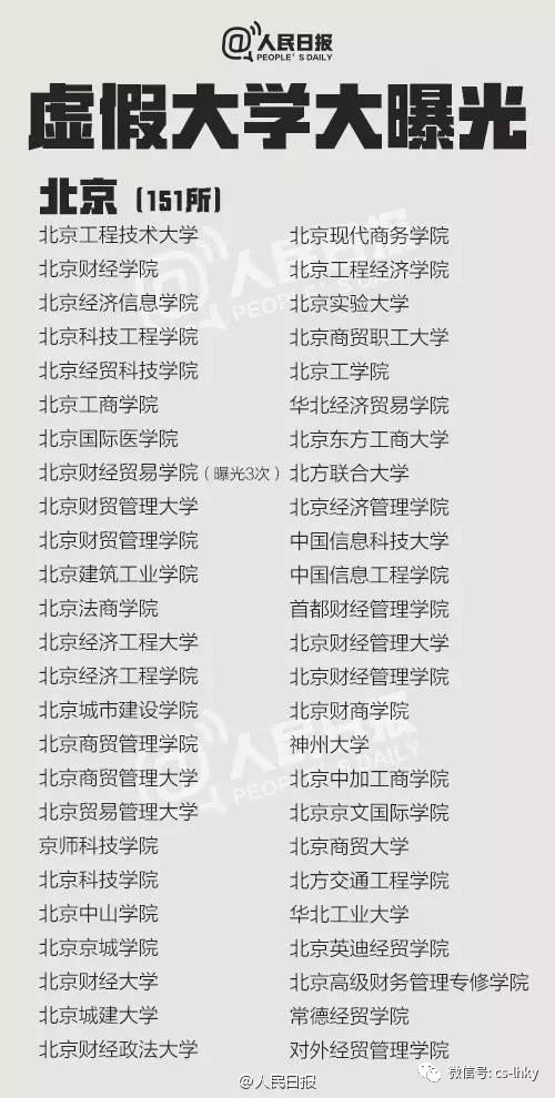 全國381所假大學遭曝光 野雞學校名單出爐 如何識別虛假大學?