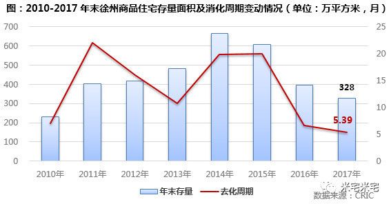 \＂抢房大战\＂愈演愈烈!连涨26个月的徐州，还能入手吗?