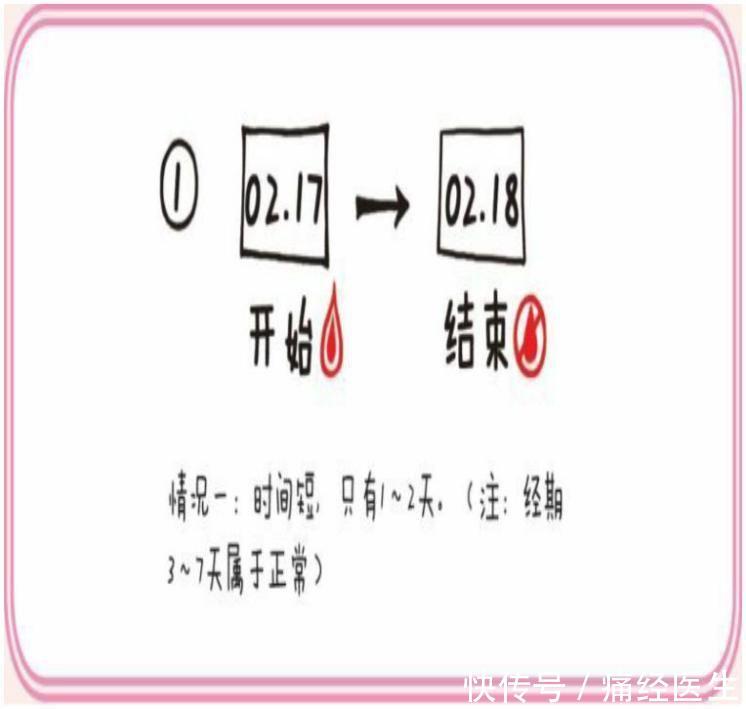 通过专业的数据分析下你的月经量正常吗?