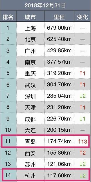 青島在全國排名_青島開發區小學排名