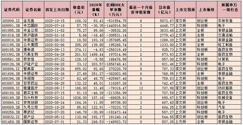 安陽二手魚缸交易市場（安陽二手魚缸交易市場地址）