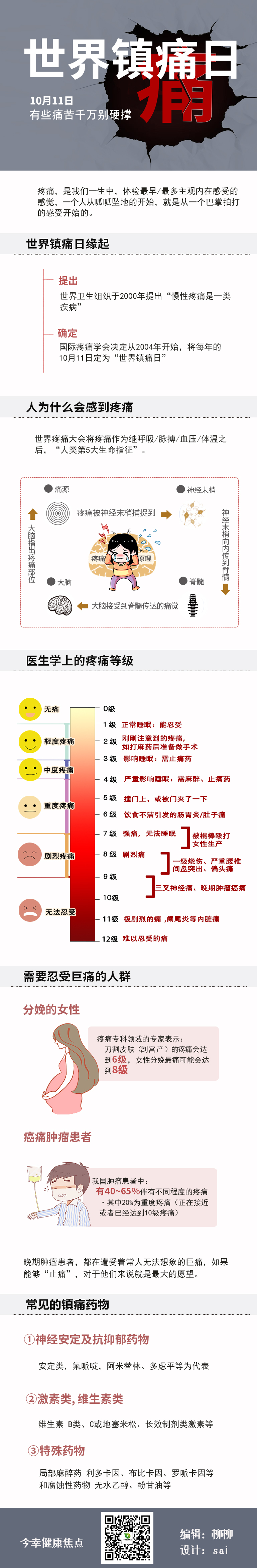 世界镇痛日,有些痛苦千万别硬撑