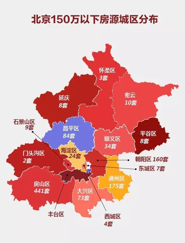 一张图!告诉你150万到底能不能在北上广深买房?