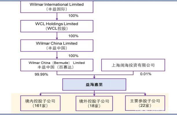 鹽城觀賞魚市場紫嫣白燈20200216