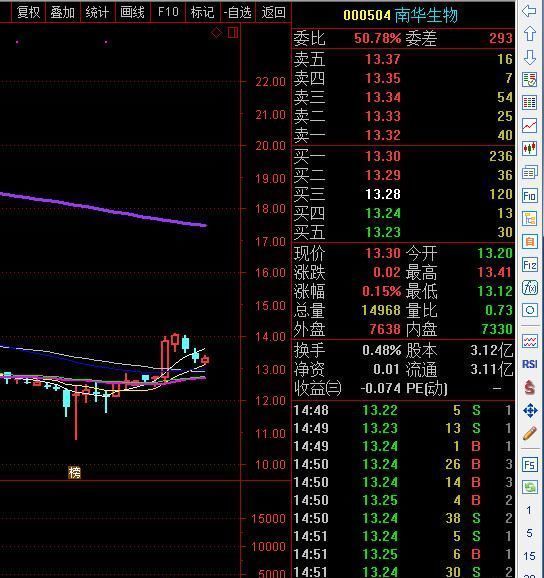 关于对申华控股、南华生物、德生科技三只股票