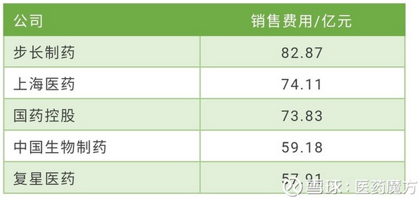 2017年中国医药上市公司之\＂最\＂来袭