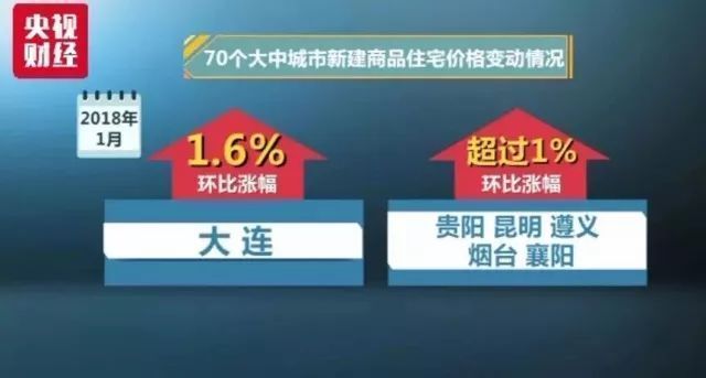 限购观察:大连部分学区房成交价破5万!