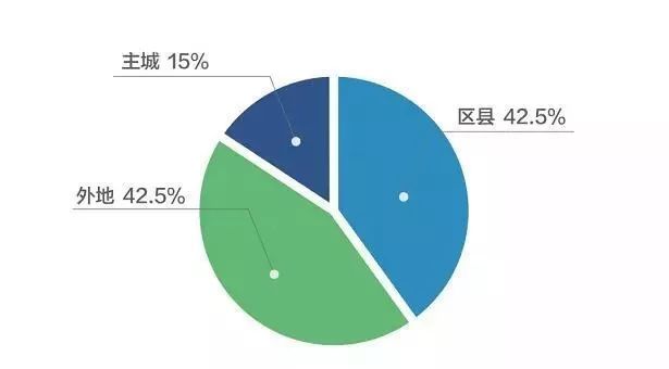 特辑 | 2018重庆买房白痴攻略之--新房还是二手房?