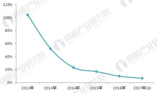 2018年手机地图市场用户使用现状及发展趋势