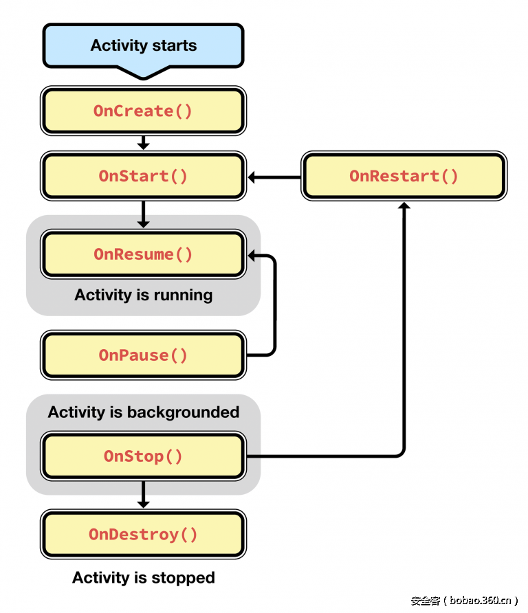 【技術分享】Android應用逆向工程