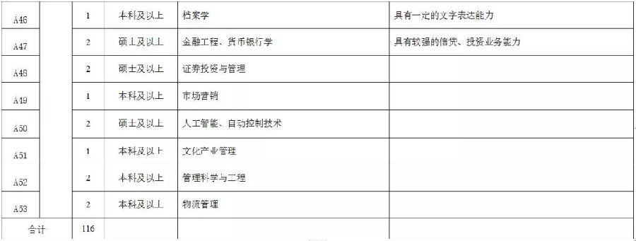 内蒙古包头市包钢集团招聘信息网（包钢集团招聘信息） 结构框架设计 第5张