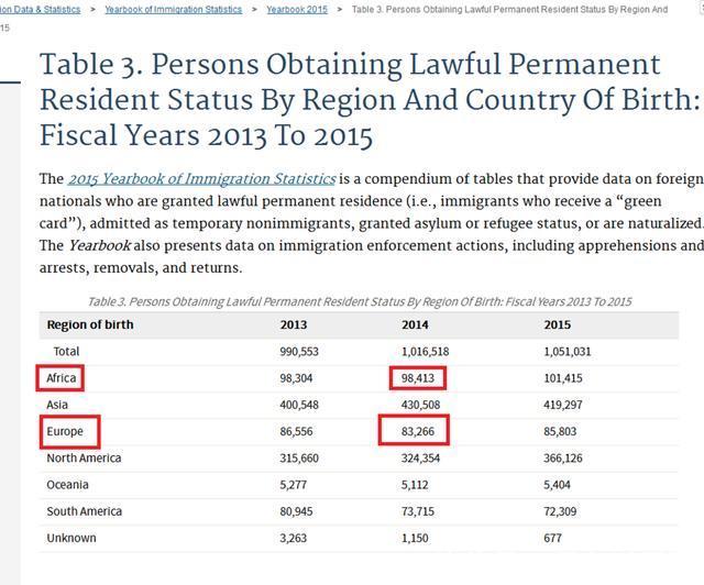 海外人口统计_中国最新人口数据统计(2)
