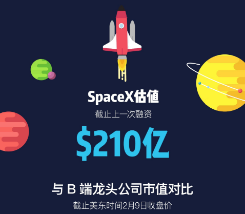 一图看懂:\"突破天际\"的SpaceX为何只值0.2个小米
