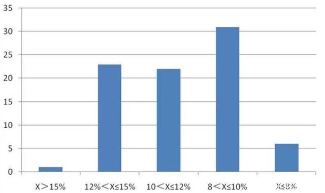 理财新手必看!春节后投P2P平台新手标切记考虑这3点