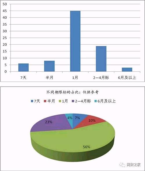66家百强平台新手专享标预期收益大PK!最高达18%