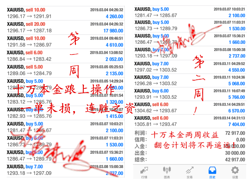 烽诚鸣:做黄金血汗钱打水漂?这样操作才能盈利!