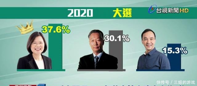 台湾首富郭台铭有意角逐2020大选朱立伦欢迎