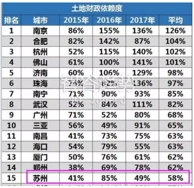 昆山多宗土拍项目爆出最新动作,再掀楼市风雨