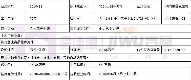 铜冶一宗地挂牌 占地百亩 将建住宅