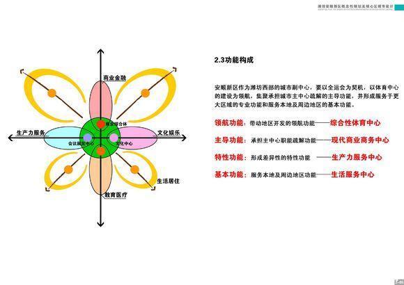 潍坊西部原来这么重要啊！鲁台安顺要崛起，潍坊版“雄安新区”！