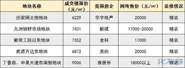 三月楼市狂热背后的冷思考:常州怎么会冒出这么多伪刚需?