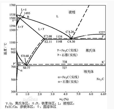 pb-sn二元合金相图有哪些基本特点_360问答