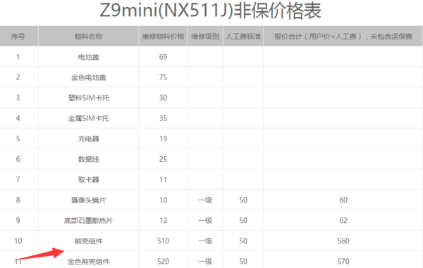 努比亚z9mini手机屏幕碎了怎么处理_360问答