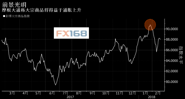 摩根大通:通货膨胀来势汹汹!2018年这些金属料强劲上涨