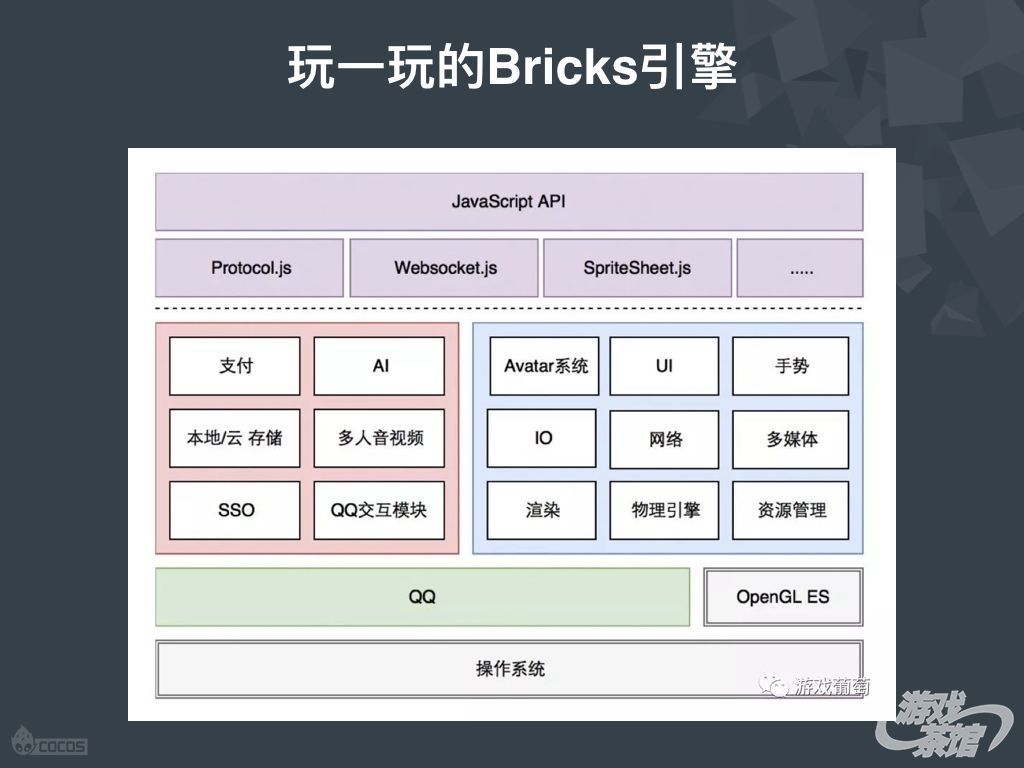 Cocos王哲：聊聊微信小游戏