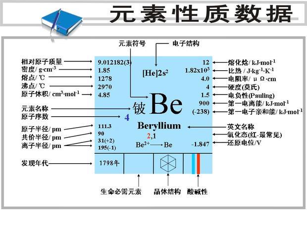 铍离子符号和离子结构示意图