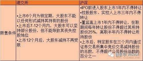 门槛低、估值高、退出易，内地医疗健康企业或迎赴港上市潮