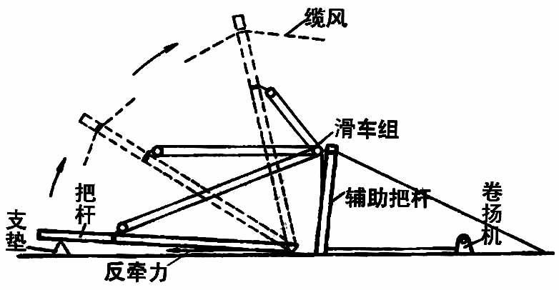 咱就来说说桅杆式起重机,你还见过吗?反正我是没看到