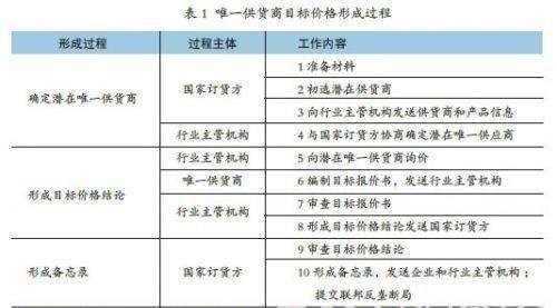 采购法实施条例