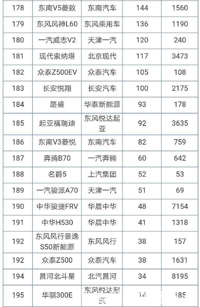 2018年7月轿车销量排行榜丰田卡罗拉别克英朗