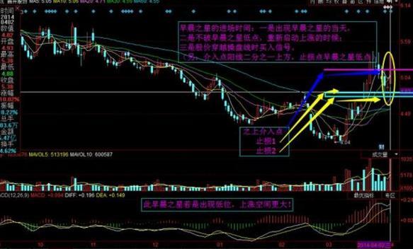 盛运环保300090,节前最新消息布局