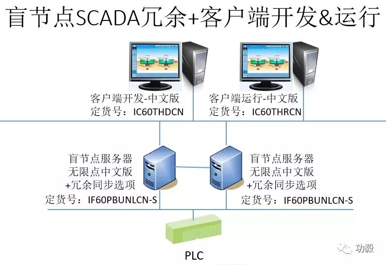 ifix scada