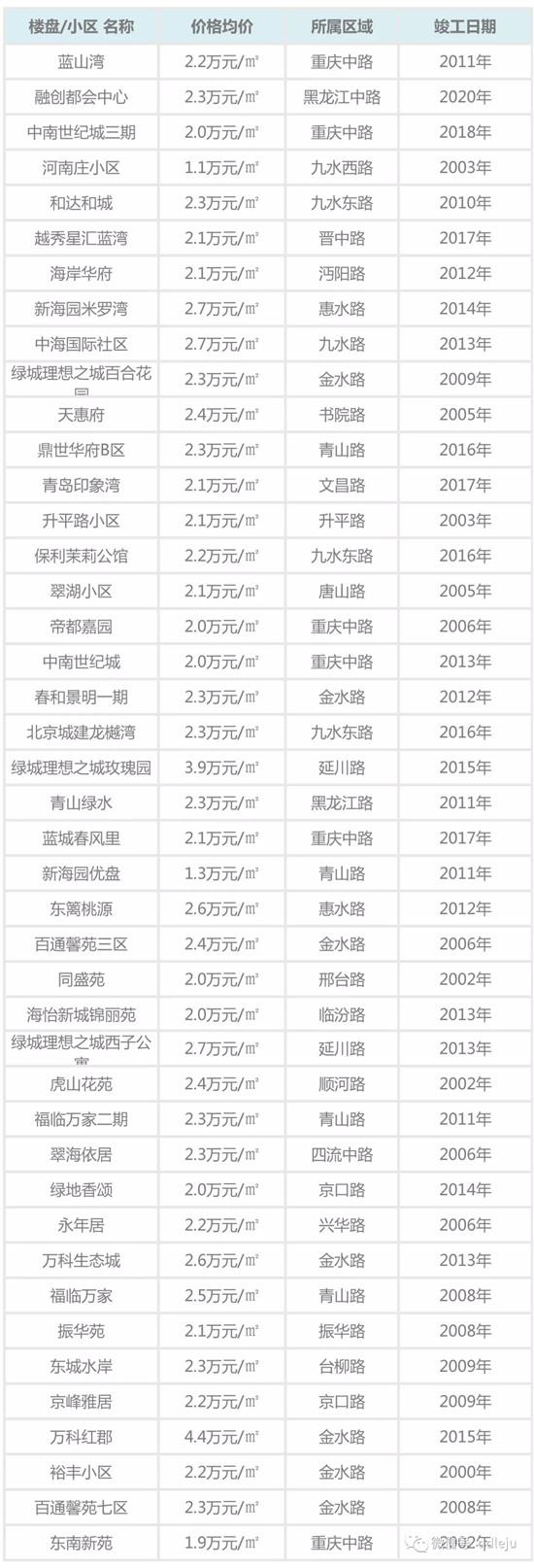 青岛房价还会涨吗_青岛房价走势_青岛各区市最新房价表