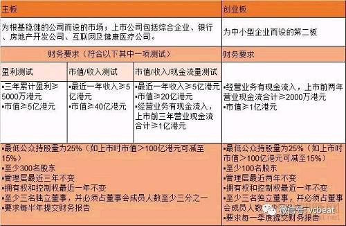 门槛低、估值高、退出易，内地医疗健康企业或迎赴港上市潮